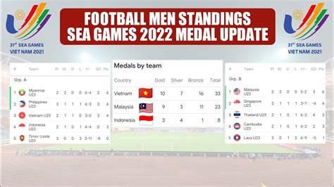 Sea Games Football Afsheinlakota