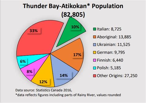 Thunder Bay — Atikokan Italians May Hold The Key In A Close 2 Way Vote Canadian National