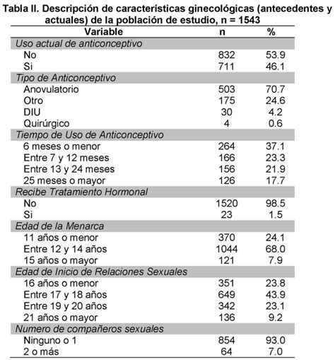 Resultados De La Citolog A Cervicovaginal En Poblaci N Universitaria