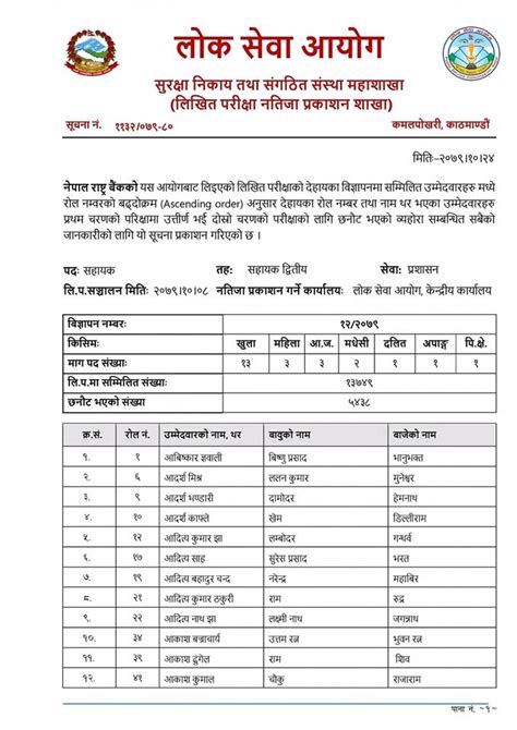 Nepal Rastra Bank Sahayek Ditiye Pretest Exam Result 2079 NRB Sahayek