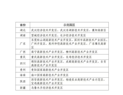 国知局：面向城市、县域、园区开展知识产权强国建设试点示范工作 产业 领先的全球知识产权产业科技媒体iprdaily Cn