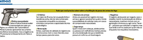 Veja o que você precisa saber sobre a posse de armas Tribuna do Paraná