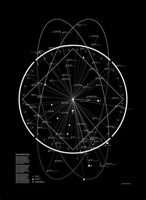 A Three Dimensional Map Of The 80 Closest Stars Maps On The Web