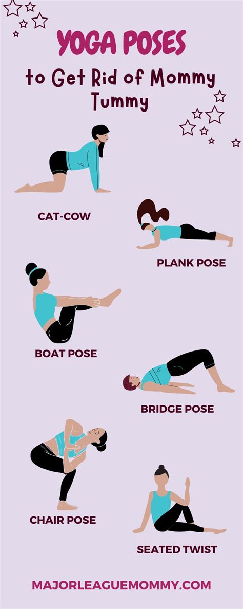 Mom Pooch Yoga Workout To Tone Your Post Pregnancy Belly