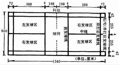 羽毛球场地标准尺寸 占地面积是多少 百度经验