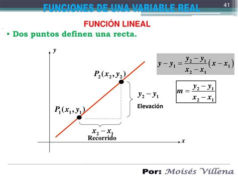 Ppt Funciones De Una Variable Real Powerpoint Presentation Free