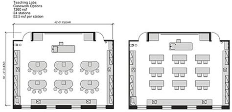 Academic Laboratory Wbdg Whole Building Design Guide