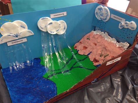 El Cicle De L Aigua Water Cycle Water Cycle Project Science