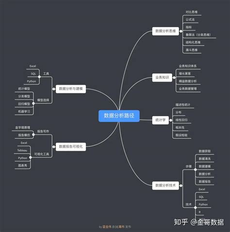 一个真实的数据分析师学习路径 知乎