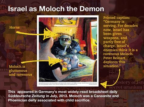 Israel as Moloch the Demon