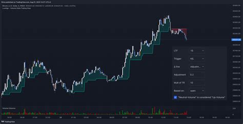 Index Btcusd Chart Image By Fikira Tradingview