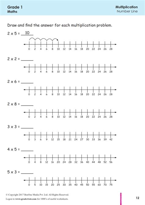 Multiplication On A Number Line