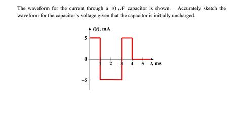 Answered The Waveform For The Current Through A Bartleby