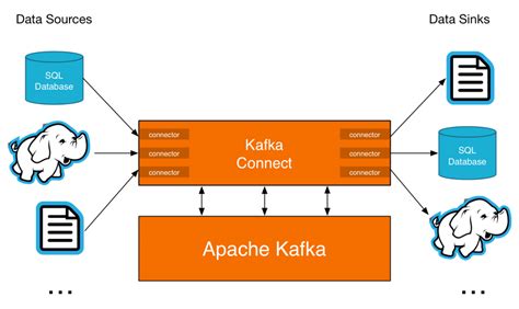 Confluent Platform 2 0 Is Ga Confluent