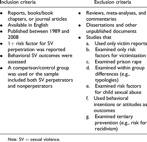 Inclusion Exclusion Criteria For Systematic Review Download Table