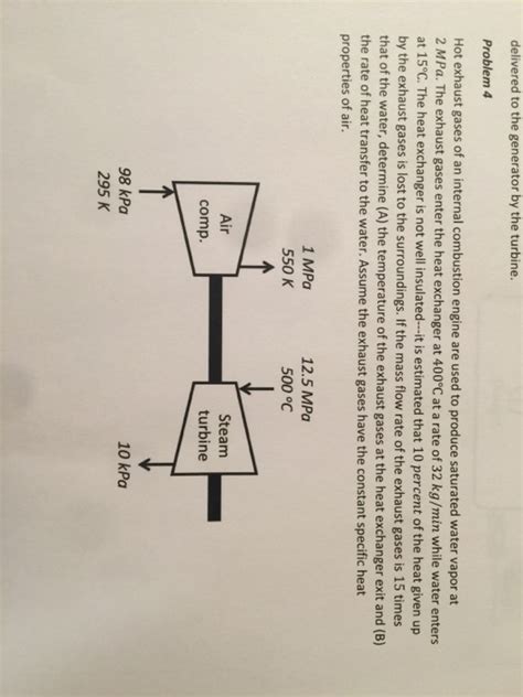 Solved Hot Exhaust Gases Of An Internal Combustion Engine Chegg