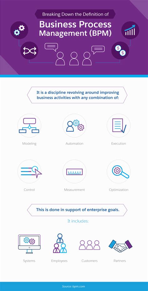 What Is Business Process Management BPM Salesforce