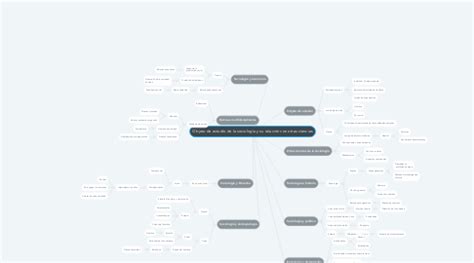 Objeto de estudio de la sociología y su relación MindMeister Mapa