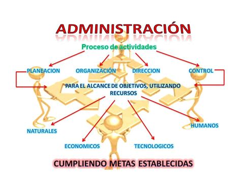 Libro Fundamentos De Administracion Descargar Gratis Pdf