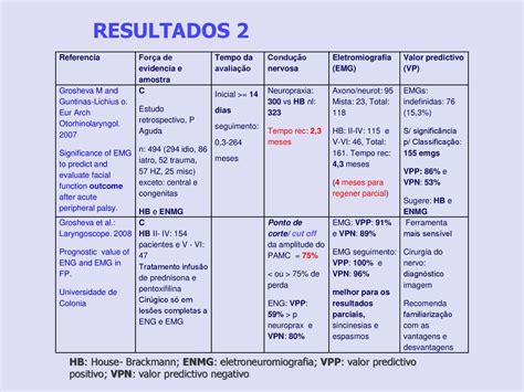 INTRODUÇÃO AO DIAGNÓSTICO NEUROFISIOLÓGICO PARALISIA FACIAL ppt