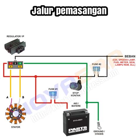 Diagram Kiprok Tiger Ruang Ilmu