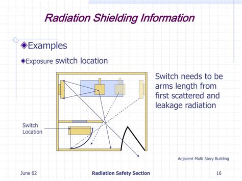 Ppt Radiation Shielding Information And Guidance Powerpoint