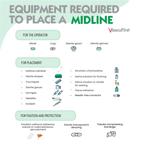 Midline Catheter Placement And Maintenance Protocol Vascufirst