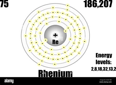 Rhenium Atom With Mass And Energy Levels Vector Illustration Stock