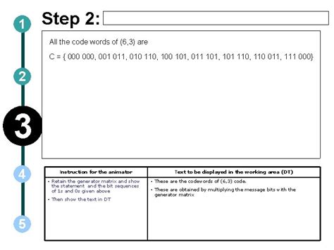 Syndrome Decoding Of Linear Block Code Syndrome Decoding