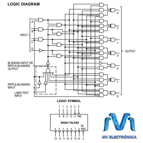 Ls Decodificador Para Display Segmentos Catodo Comun