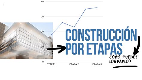 Como Construir Mi Casa Por Etapas