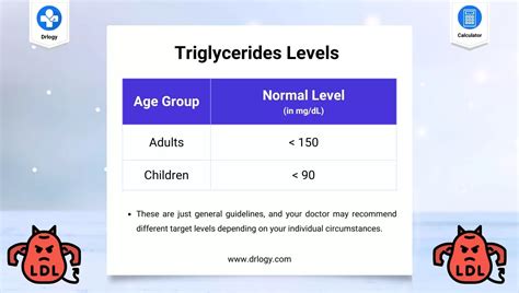 Accurate Triglycerides Units Converter Calculator Drlogy