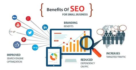 A Beginners Guide For Successful E Commerce Seo Optimization