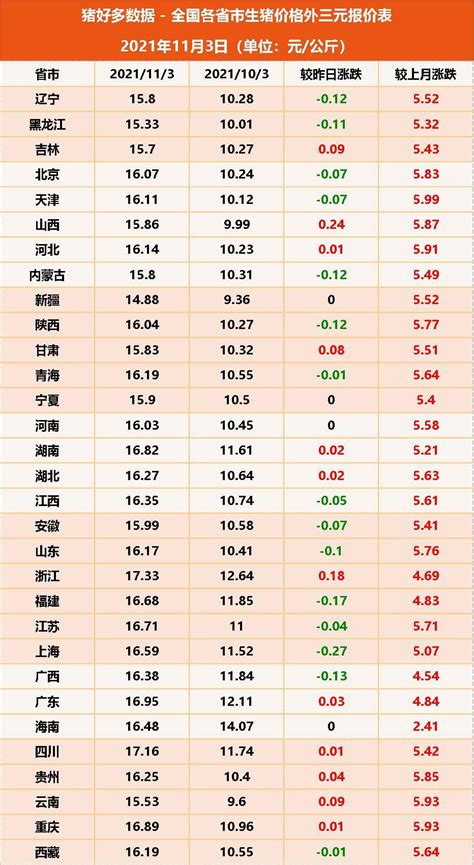 今日猪价：猪价涨不动了？养殖户：现在是大猪出栏的最好时机？生猪