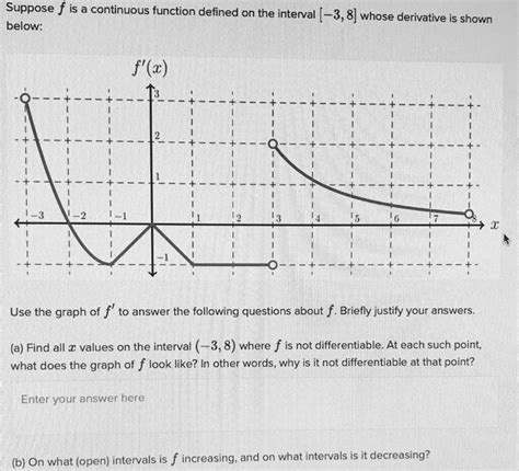 Solved Suppose F Is A Continuous Function Defined On The