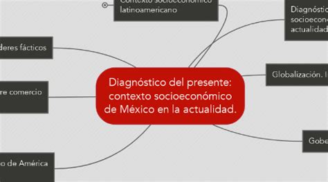 Diagn Stico Del Presente Contexto Socioecon Mico Mindmeister Mapa