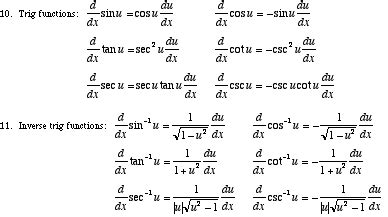 Mathwords: Derivative Rules