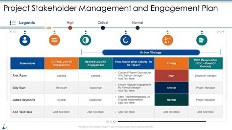 Project Management Documents Templates