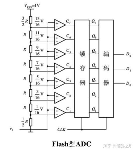 ADC也有很多类你知道哪几种 知乎