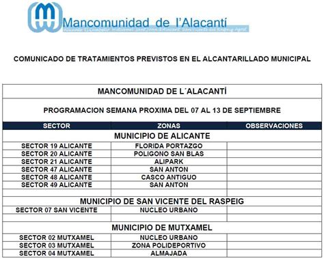 Calendario De Tratamiento De Plagas Del Al De Septiembre De