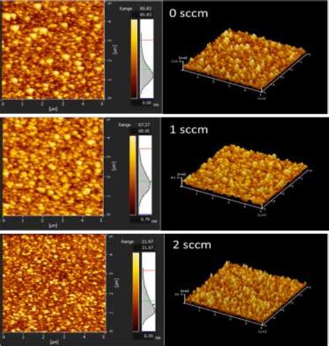 Figure From Investigation Of The Effect Of N Gas Flow Rate On The