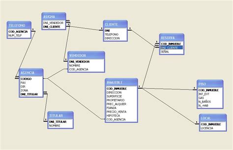 Diagrama Modelo Relacional Online Base De Datos 2 Modelo Re