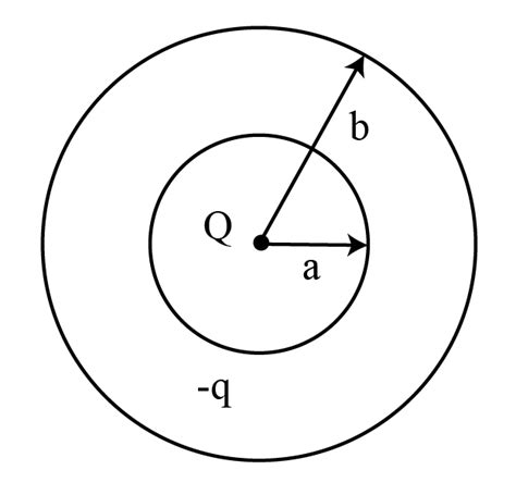 A Charge Q Is Placed At The Centre Of An Uncharged Hollow Metallic