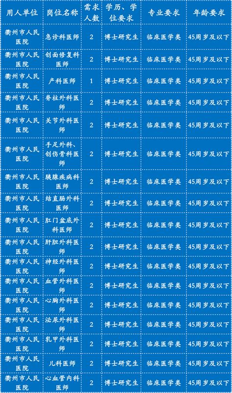 医护招聘招聘146人2023年浙江衢州卫健计划招引146名2023 5 12材料人才学历