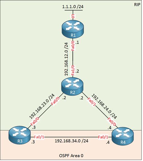 Troubleshooting Metric Redistribution