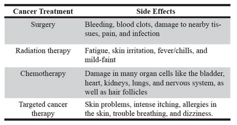 Side Effects Of Breast Radiation Therapy - All About Radiation