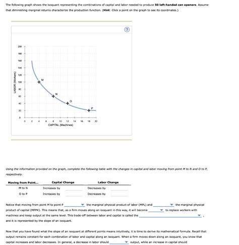 Solved The Following Graph Shows The Isoquant Representing Chegg