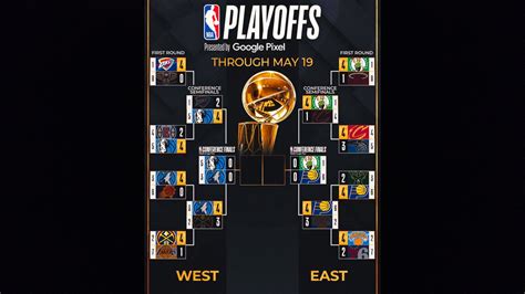 2024 NBA Conference Finals - Popbits