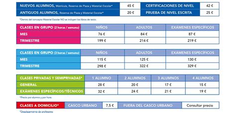 Cuánto cuesta estudiar fotografía y dónde encontrar precios