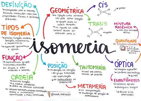 Resumo sobre Isomeria Química Estuda ENEM